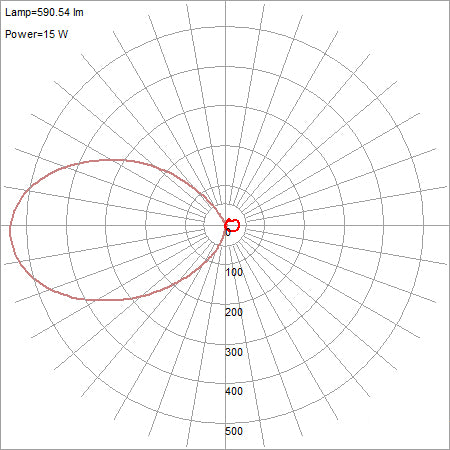 bronze led wall mount