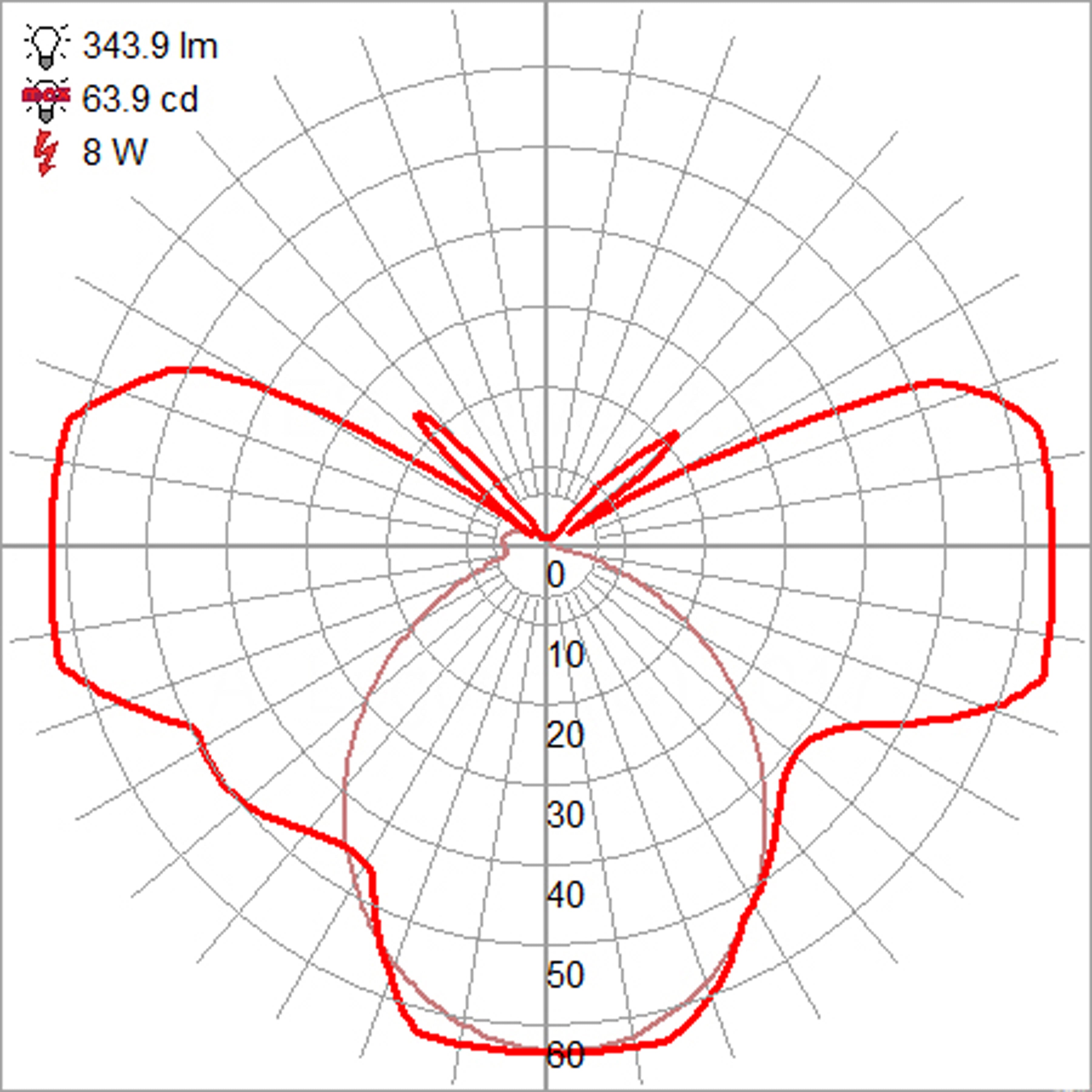 oil rubbed bronze led wall mount