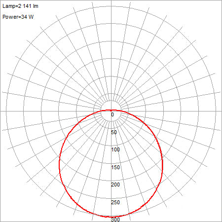 brushed steel led flush mount