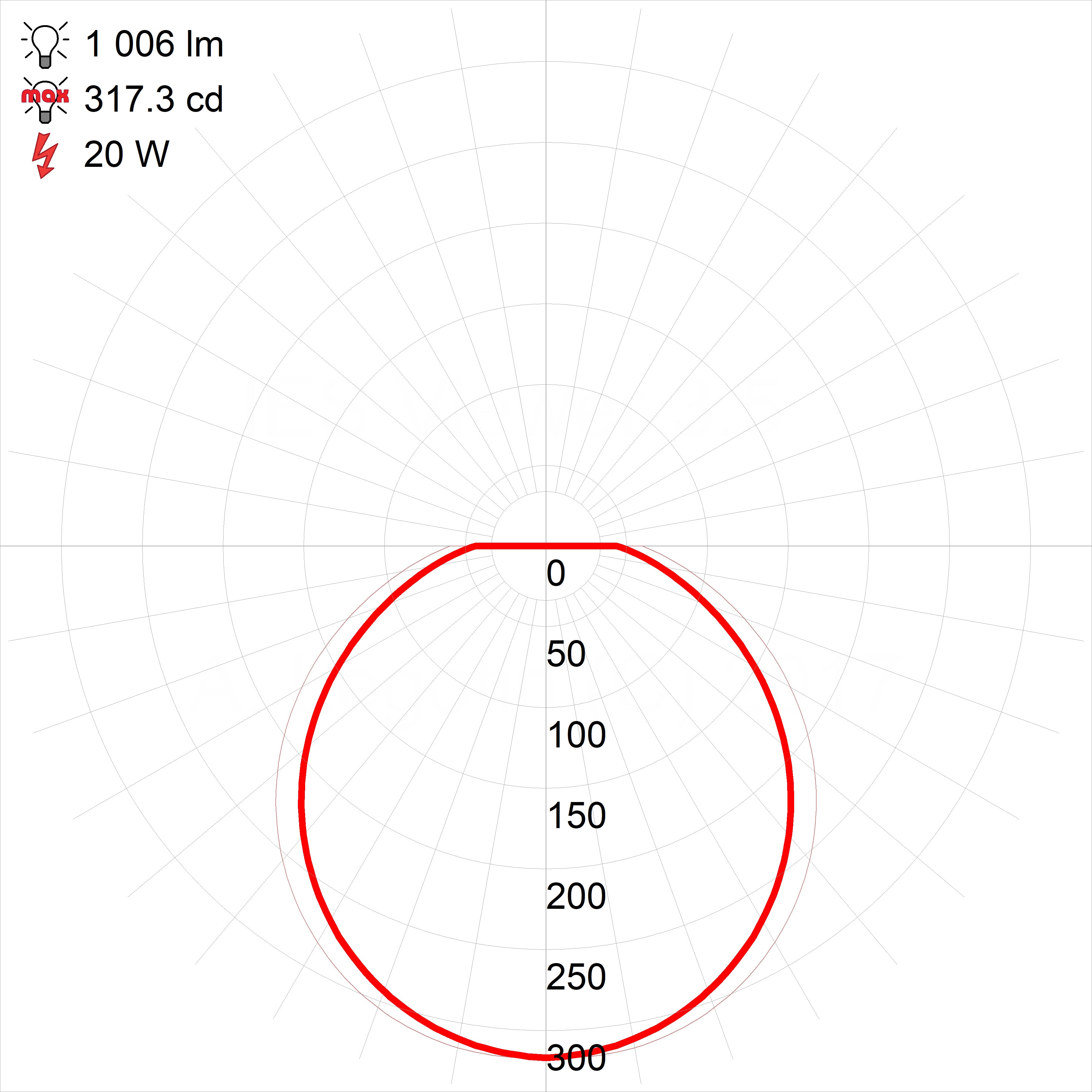 bronze led flush mount