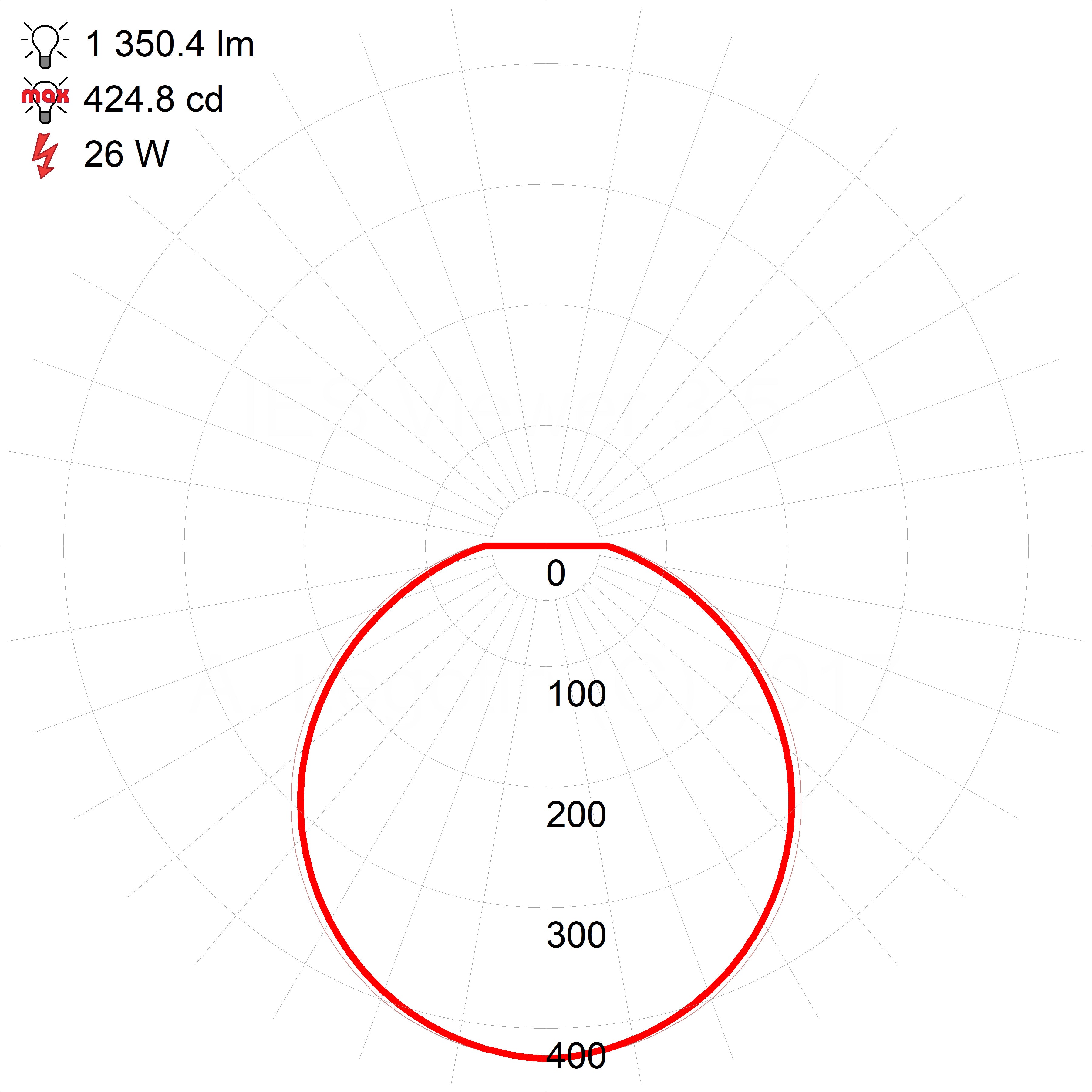 bronze led flush mount