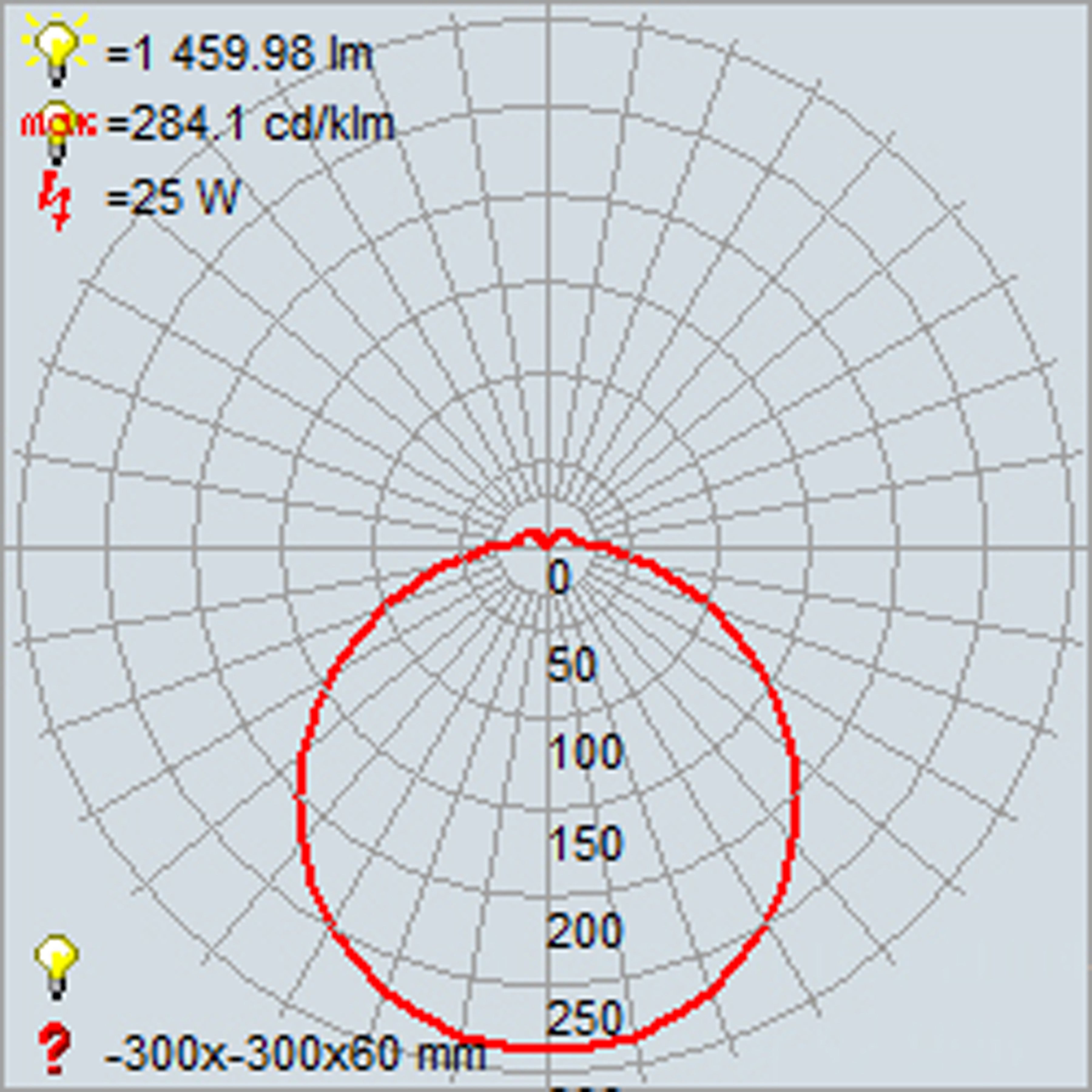 bronze led flush mount