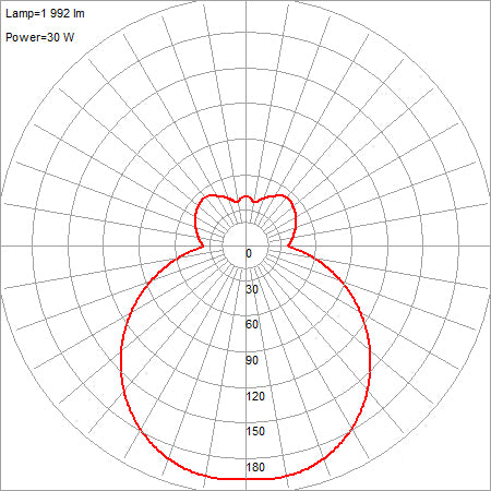 chrome led flush mount