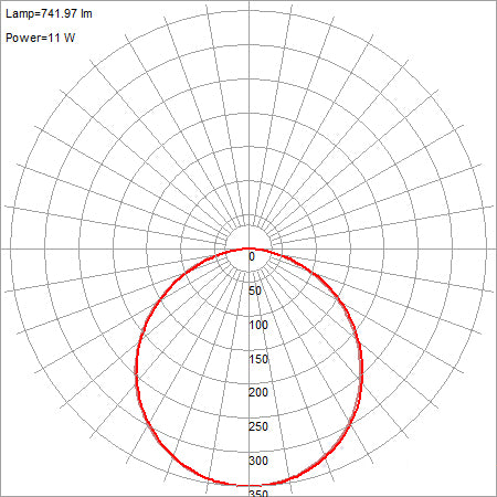 bronze led flush mount