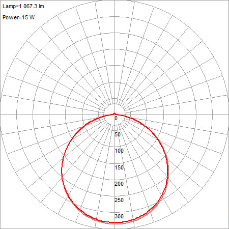 bronze led flush mount
