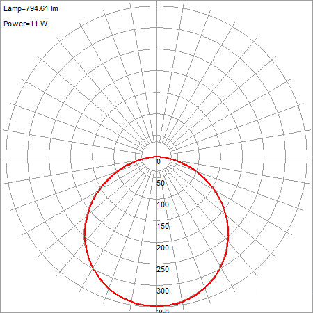 bronze led flush mount