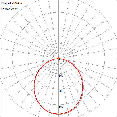brushed steel led flush mount