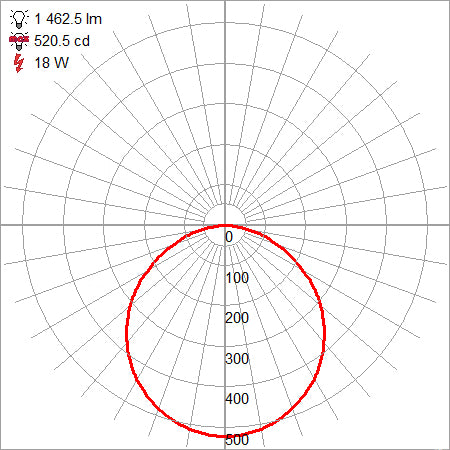 black dual voltage led flush mount