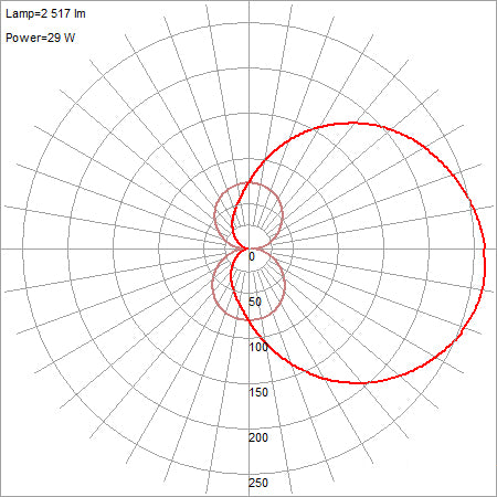 brushed steel led vanity