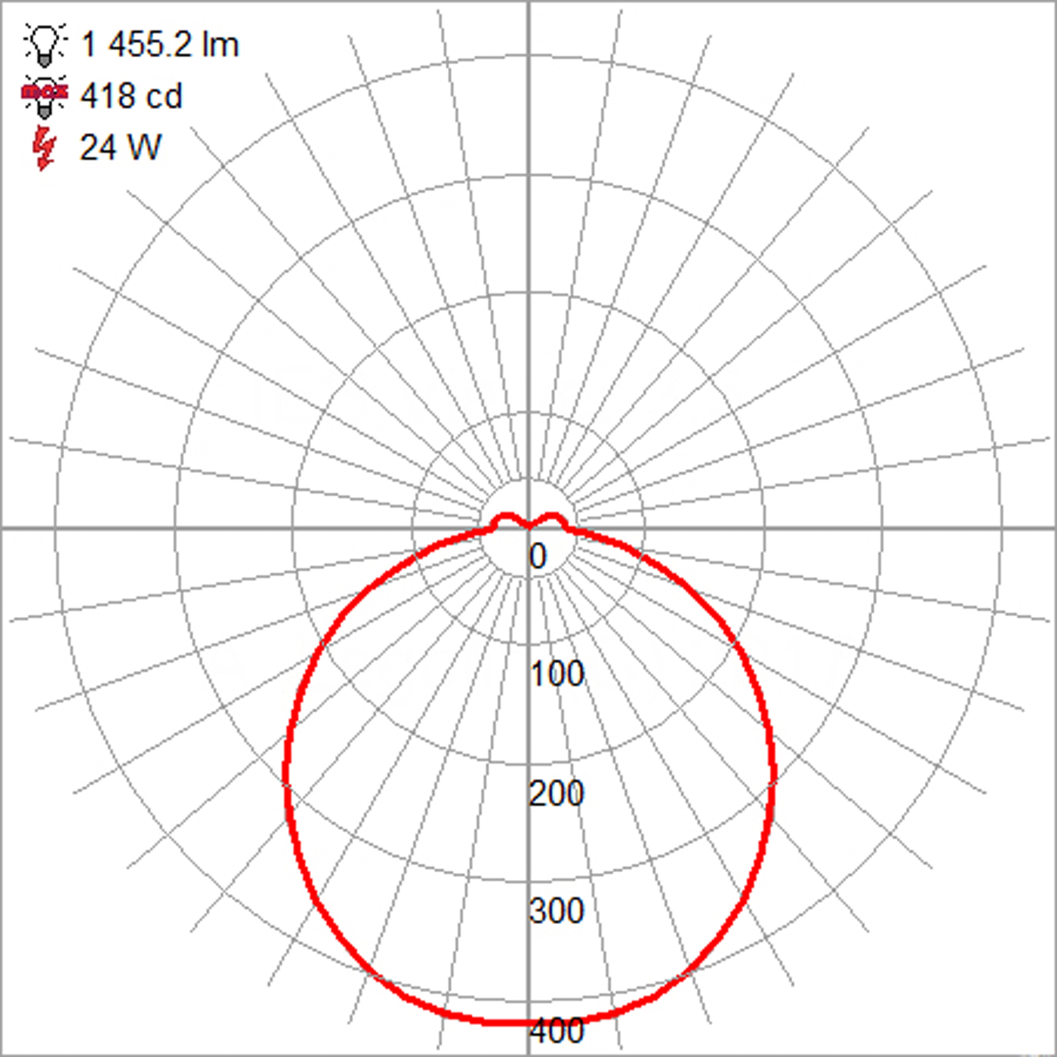black led flush mount