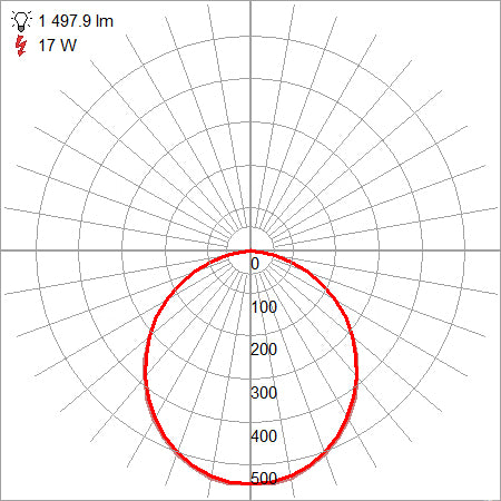 black dual voltage led flush mount