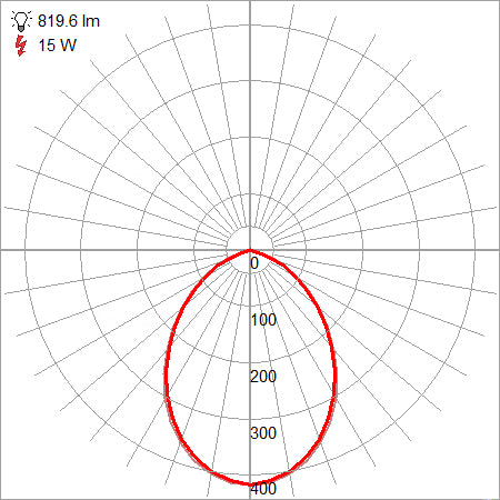 black dual voltage led flush mount