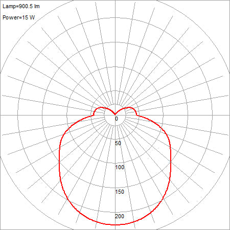 brushed steel led flush mount