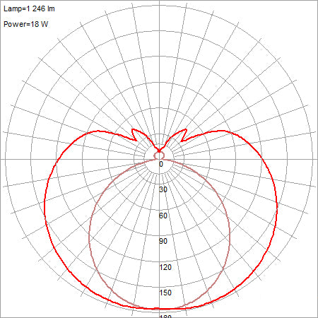 brushed steel led vanity