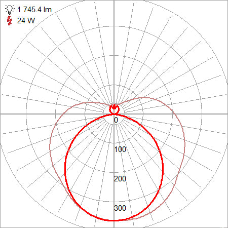 brushed steel led vanity