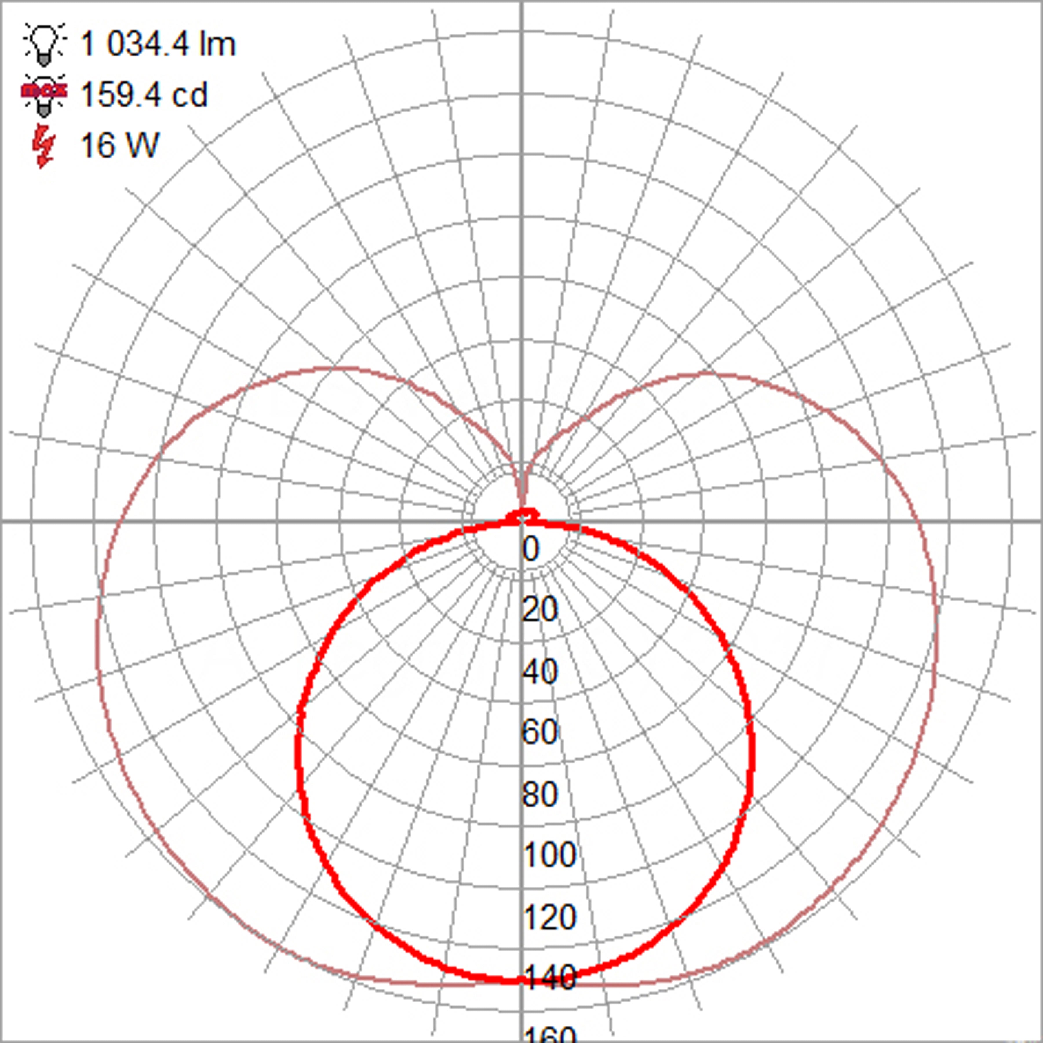 brushed steel led vanity