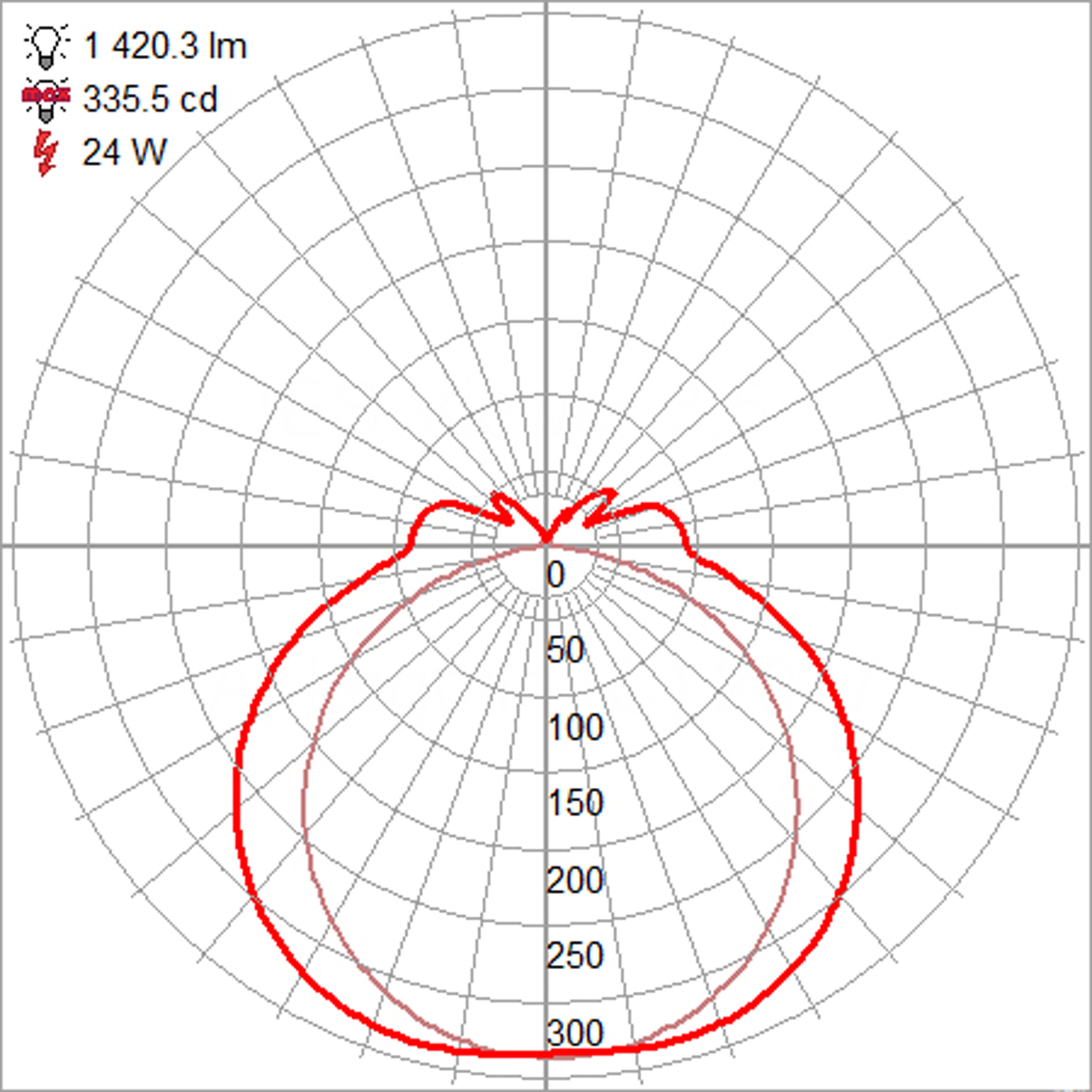 antique brushed brass led vanity