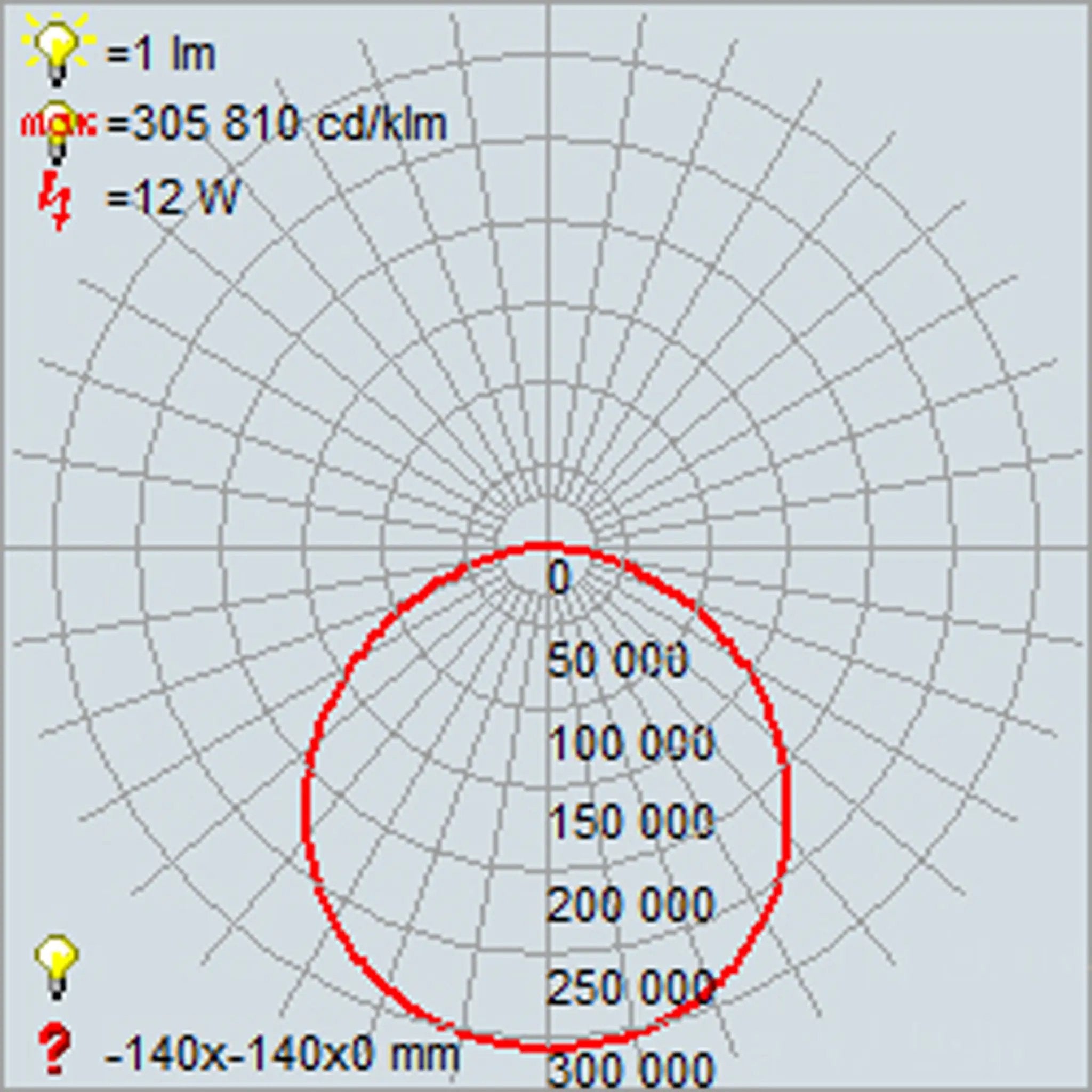 white led flush mount
