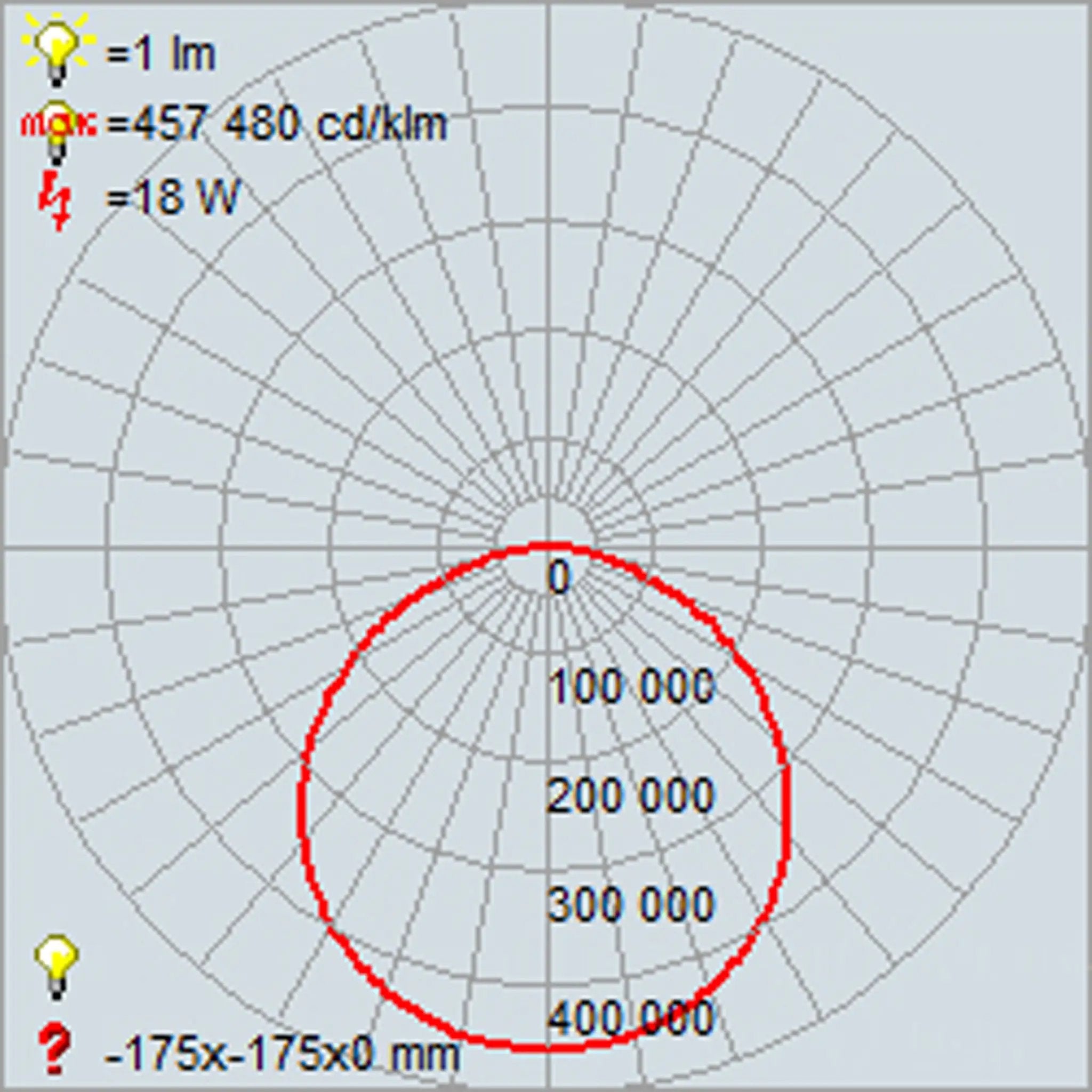 white led flush mount